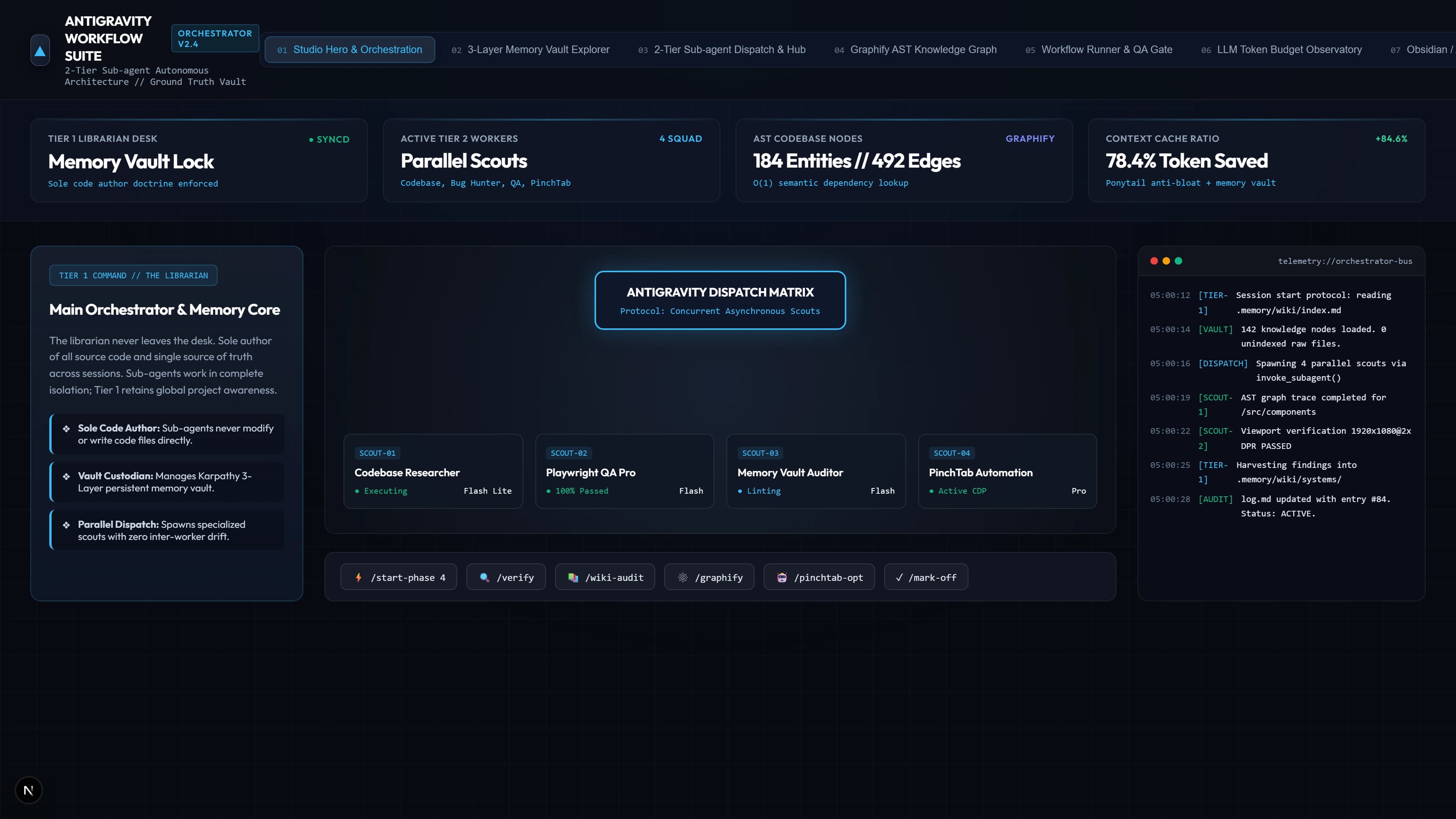 Antigravity Workflow Kit & Suite